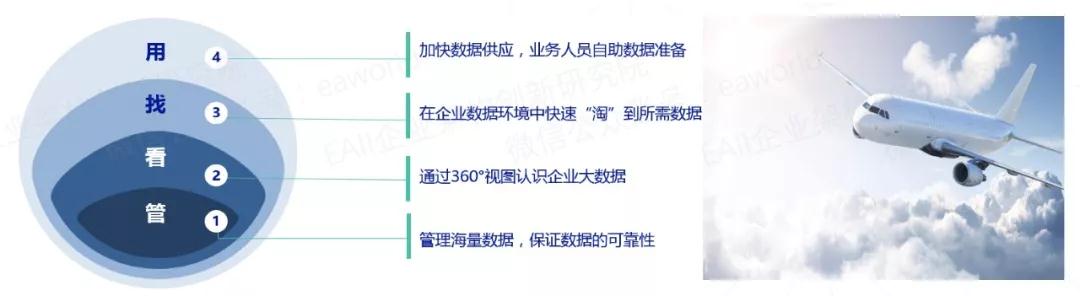 航天大数据_数据分析_大数据_航空公司数据_航空大数据