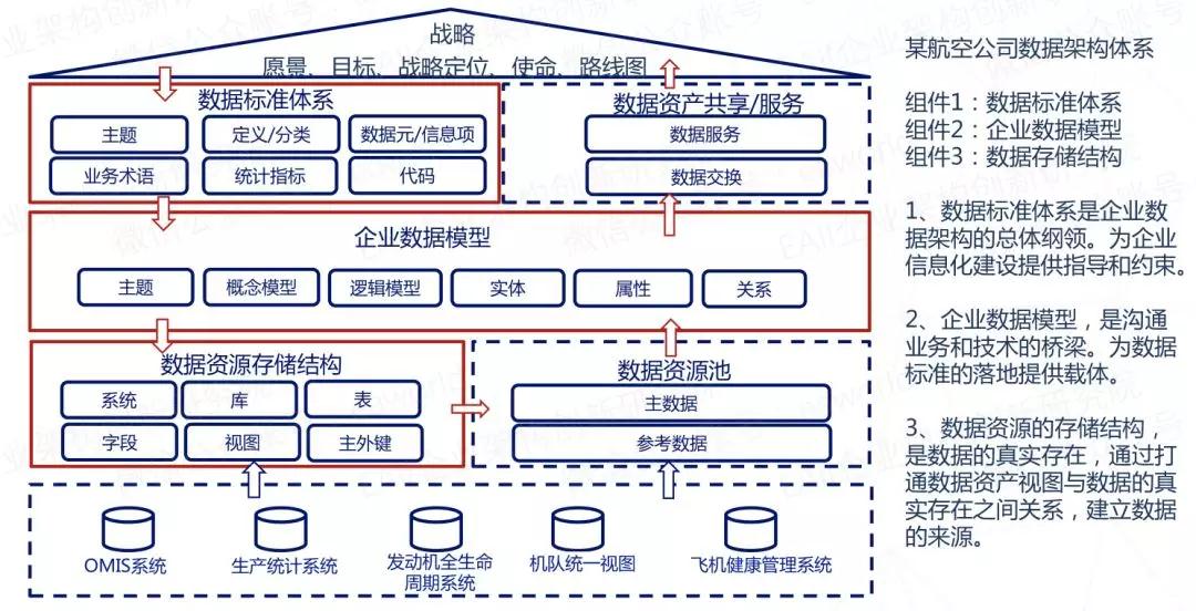 航天大数据_数据分析_大数据_航空公司数据_航空大数据