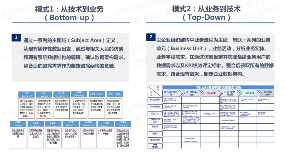 航天大数据_数据分析_大数据_航空公司数据_航空大数据