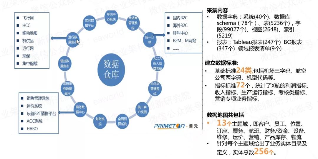 航天大数据_数据分析_大数据_航空公司数据_航空大数据