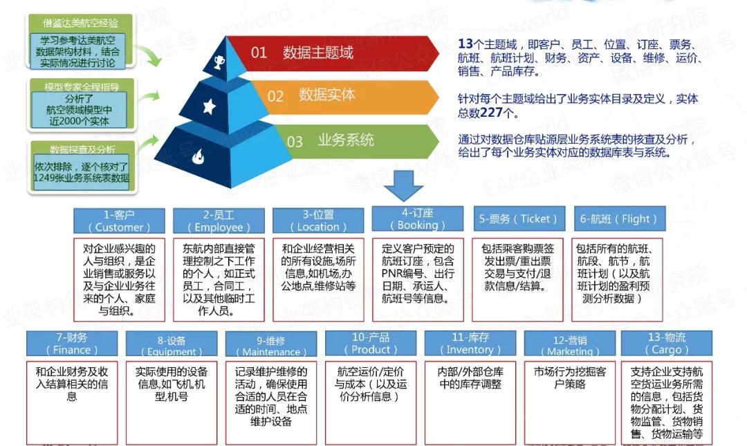 航天大数据_数据分析_大数据_航空公司数据_航空大数据