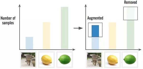 机器学习_数据科学_大数据_数据分析