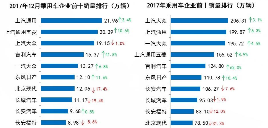 汽车厂商排行_乘用车大数据分析_汽车大数据