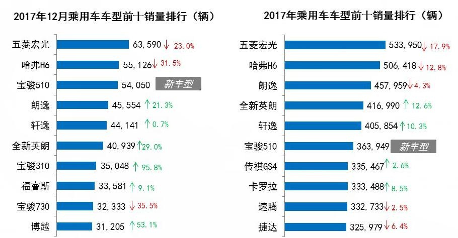 车型销量排行_乘用车大数据分析_汽车大数据