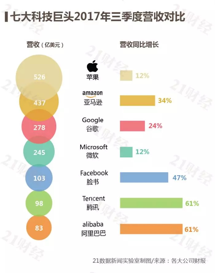 大数据_数据分析_营收数据_互联网
