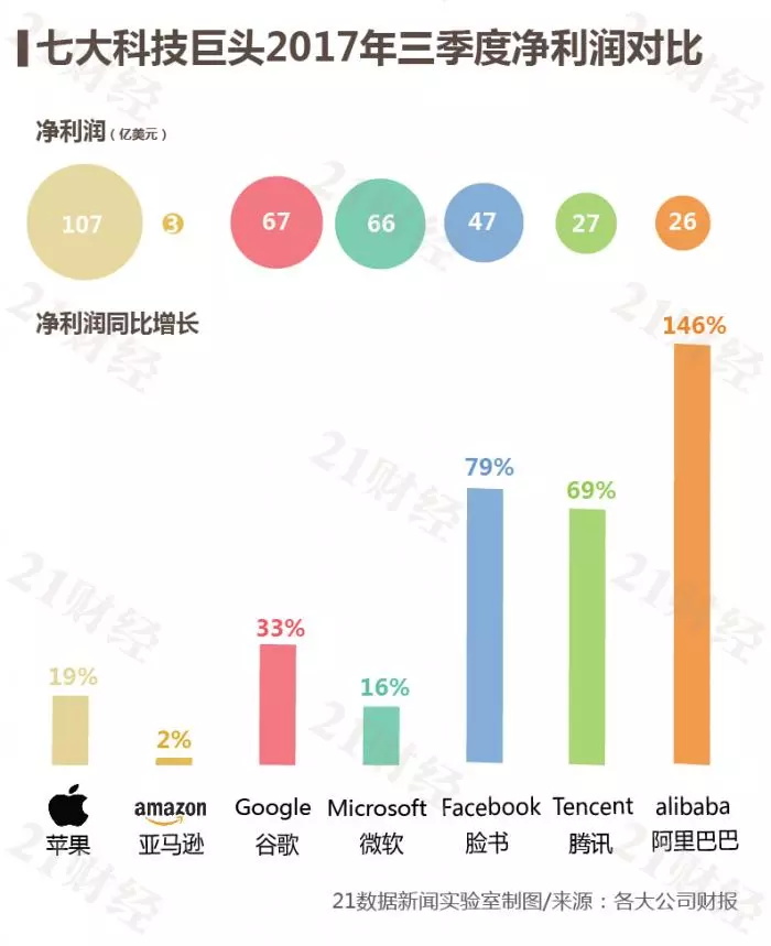 大数据_数据分析_营收数据_互联网