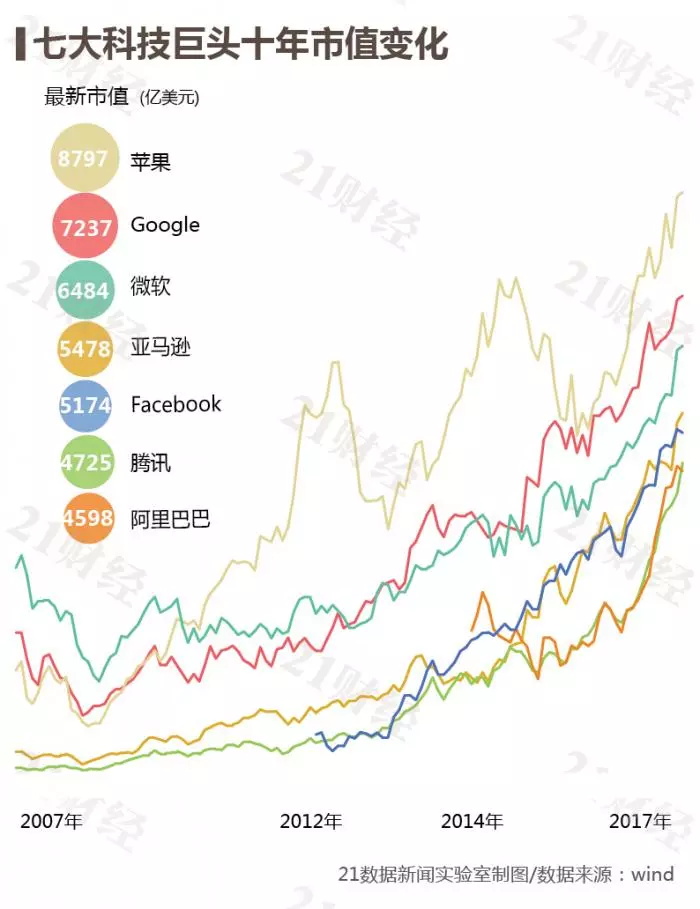 大数据_数据分析_营收数据_互联网