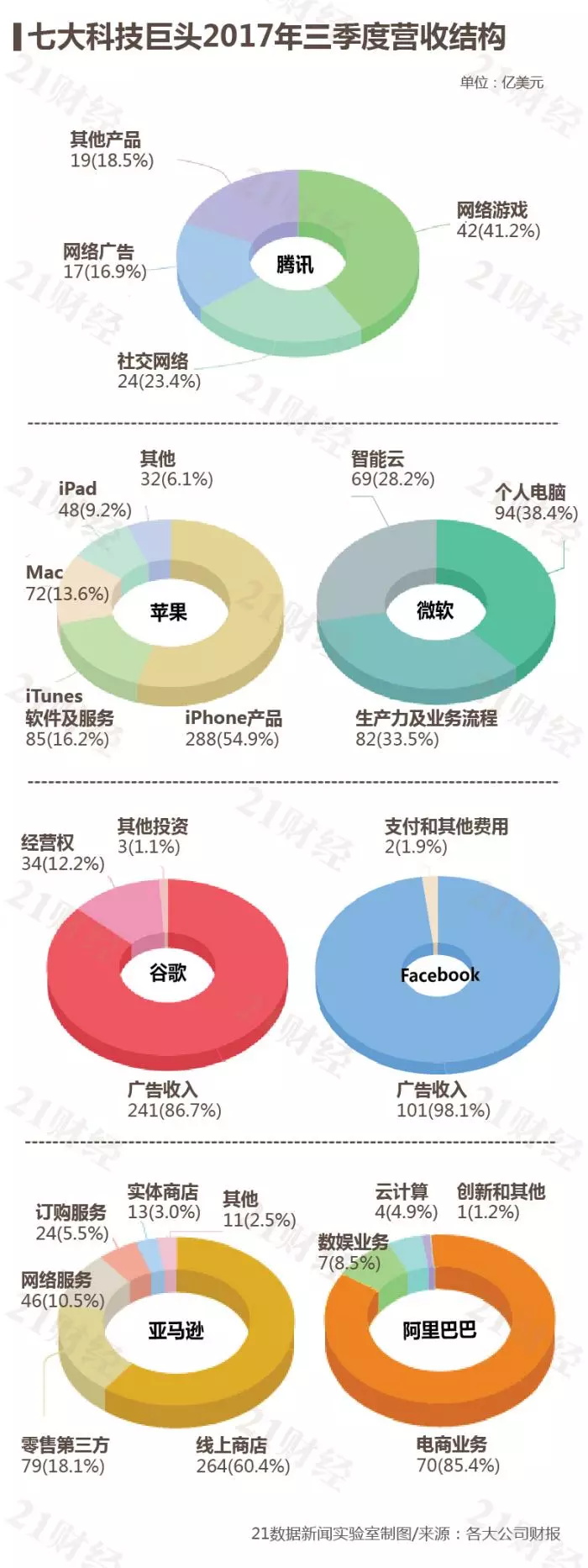 大数据_数据分析_营收数据_互联网
