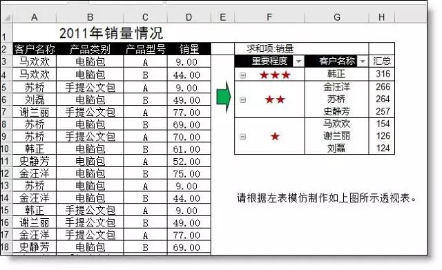 Excel面试题_数据分析_大数据_Excel技巧