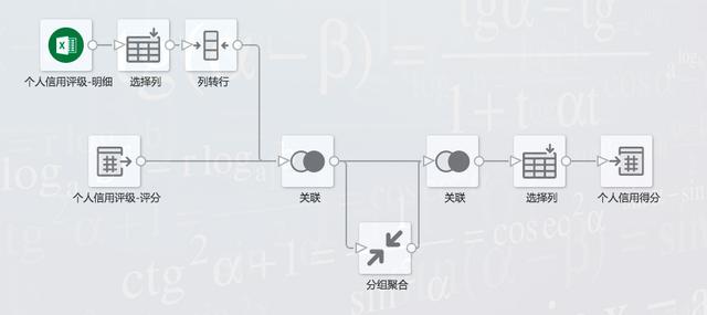 数据分析_大数据_数据科学