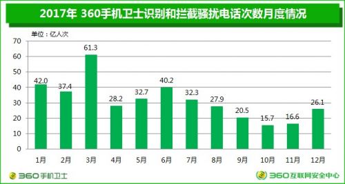 大数据_数据分析_手机安全