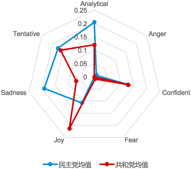 中美贸易战_大数据_数据分析_社交平台分析