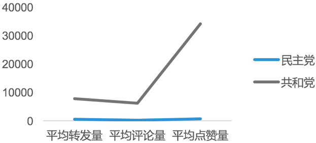 中美贸易战_大数据_数据分析_社交平台分析