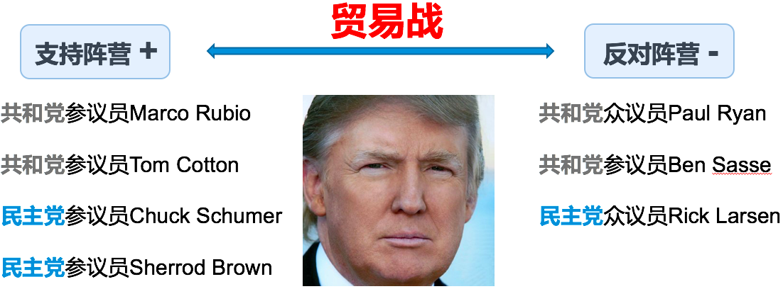 中美贸易战_大数据_数据分析_社交平台分析