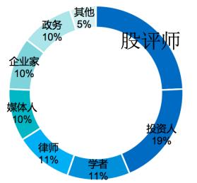 中美贸易战_大数据_数据分析_社交平台分析