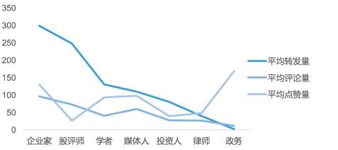 中美贸易战_大数据_数据分析_社交平台分析