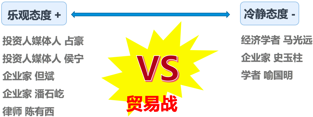 中美贸易战_大数据_数据分析_社交平台分析