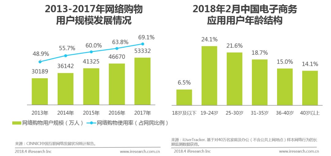 95后消费报告_大数据_数据分析_用户画像