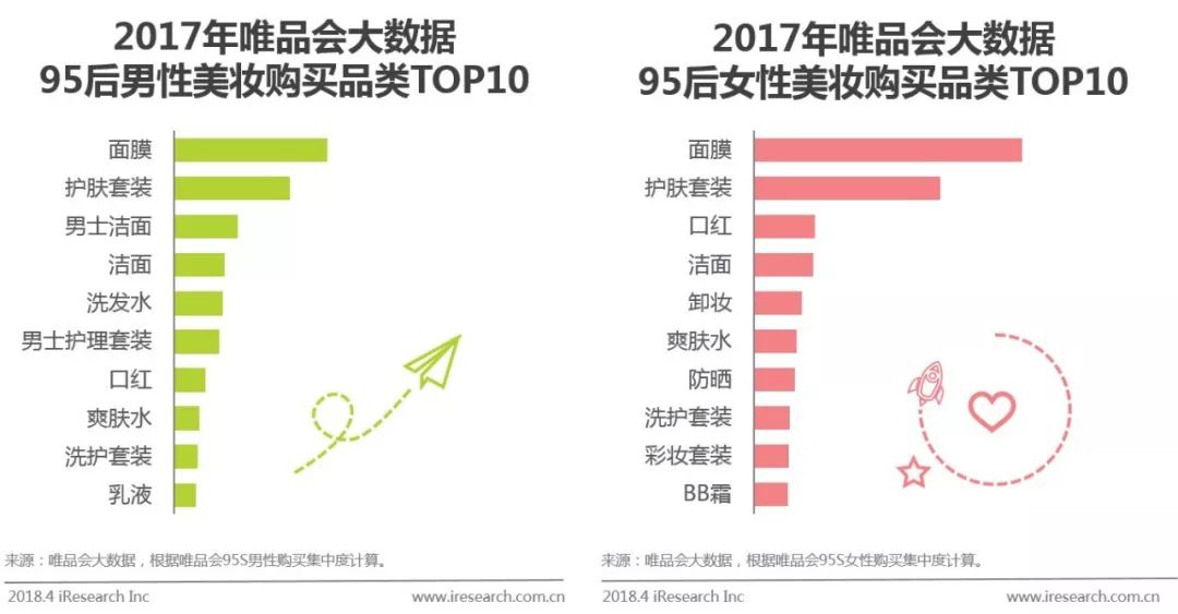 95后消费报告_大数据_数据分析_用户画像