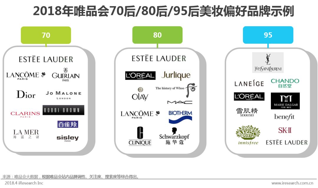 95后消费报告_大数据_数据分析_用户画像