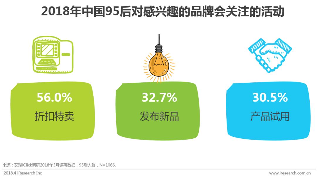 95后消费报告_大数据_数据分析_用户画像