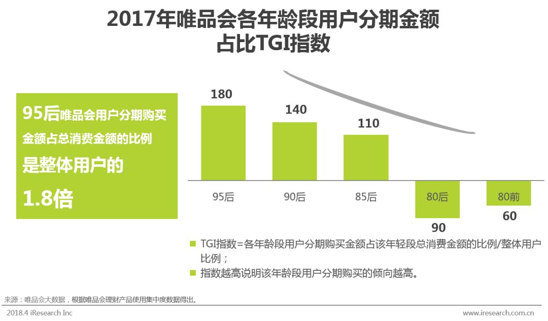 95后消费报告_大数据_数据分析_用户画像