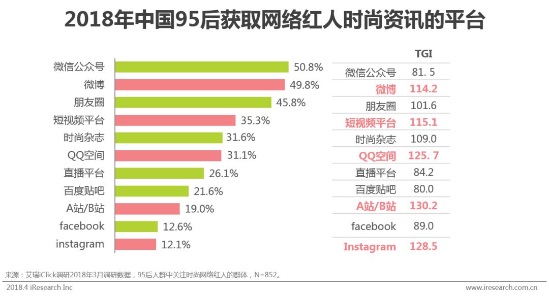 95后消费报告_大数据_数据分析_用户画像