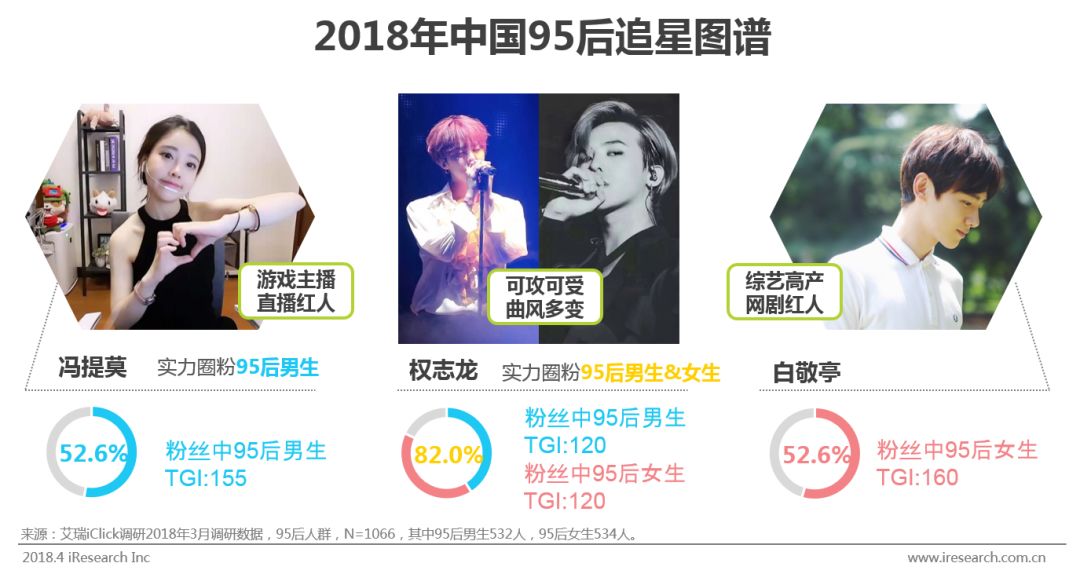 95后消费报告_大数据_数据分析_用户画像