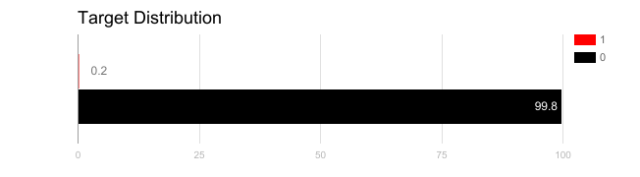 大数据_数据分析_数据科学_数据分析师培训