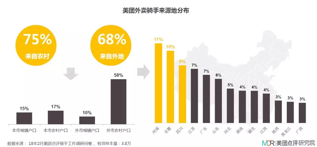 大数据_数据分析_外卖