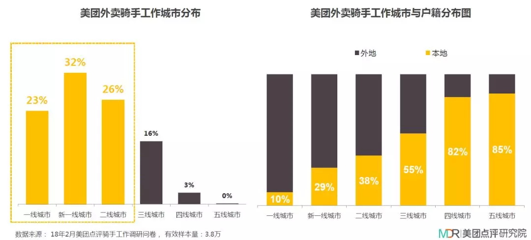 大数据_数据分析_外卖