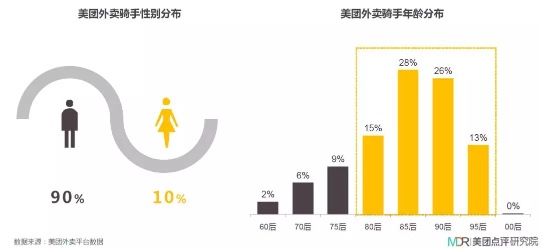 大数据_数据分析_外卖