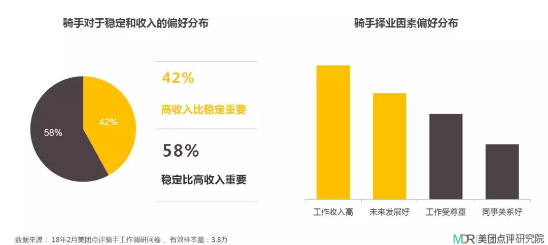 大数据_数据分析_外卖