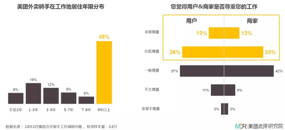 大数据_数据分析_外卖