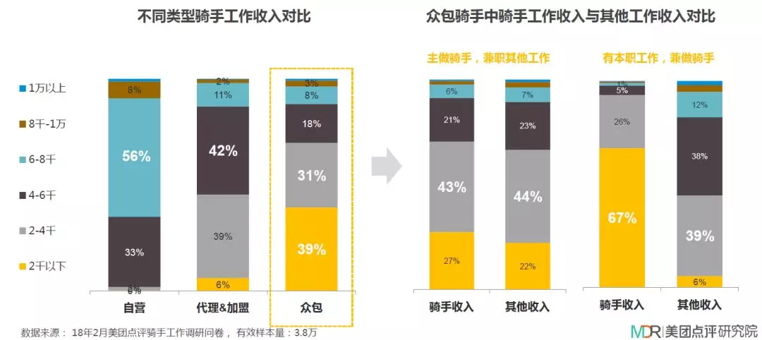 大数据_数据分析_外卖