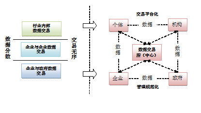 大数据_数据分析_数据交易中心_数据交易