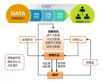 大数据_数据分析_数据交易中心_数据交易_数据资源_数据交易模式