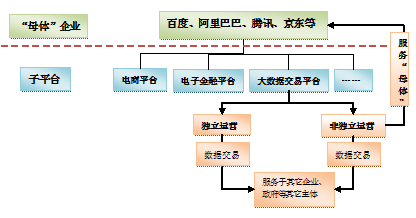 大数据_数据分析_数据交易中心_数据交易_大数据技术_大数据交易