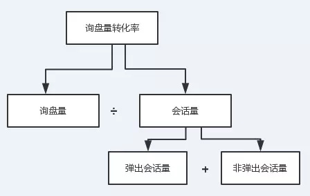 正态分布_数据分析_大数据_数据异常