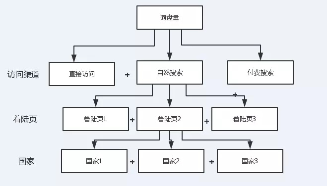 正态分布_数据分析_大数据_数据异常