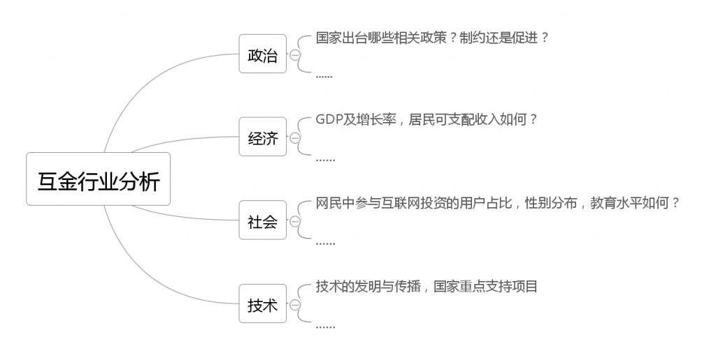 互联网金融行业分析