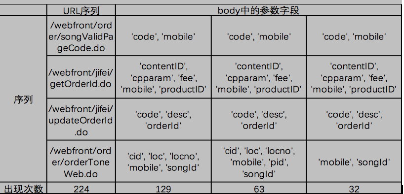 大数据,数据分析,
