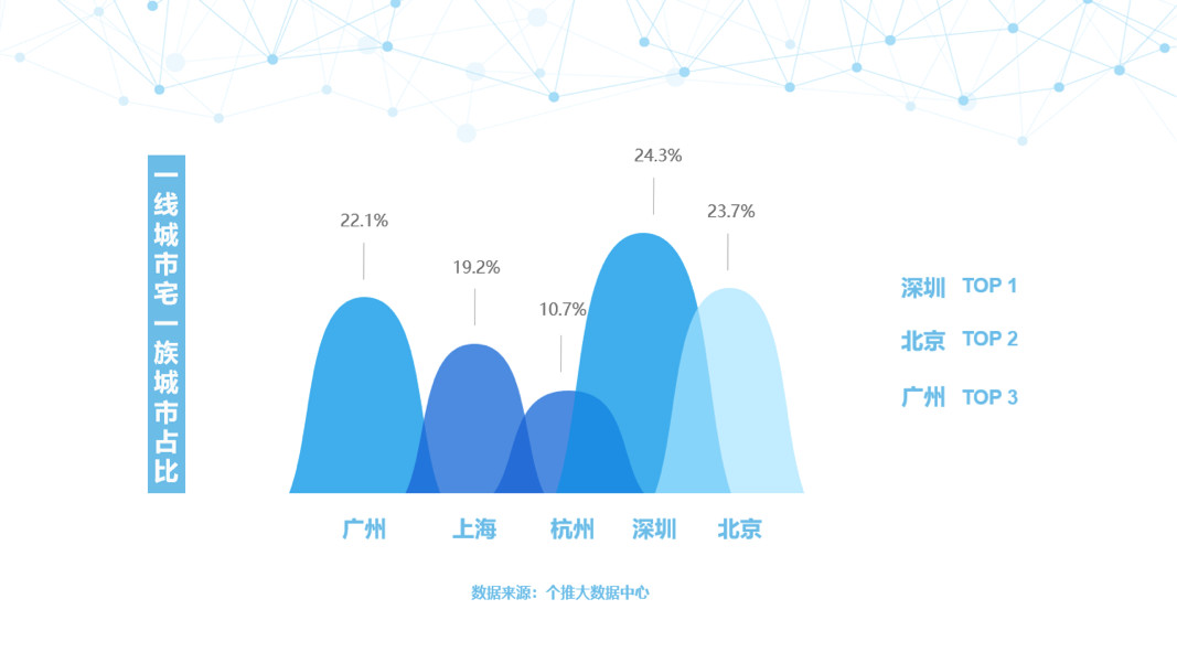 大数据_数据分析_上海数据分析网