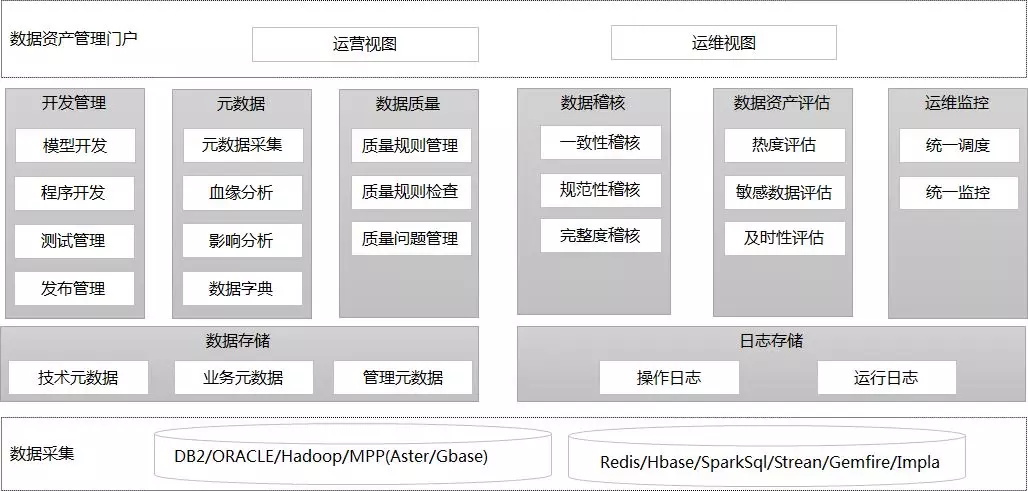 数据管理,大数据,数据分析