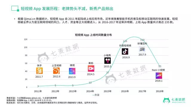 短视频,大数据,数据分析,视频平台