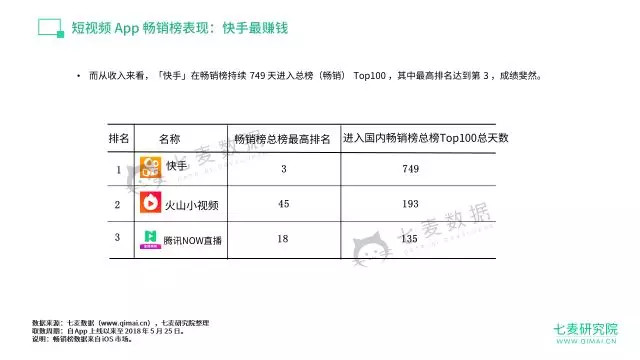 短视频,大数据,数据分析,视频平台