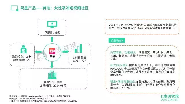 短视频,大数据,数据分析,视频平台