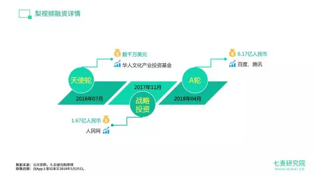 短视频,大数据,数据分析,视频平台