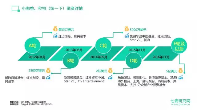 短视频,大数据,数据分析,视频平台