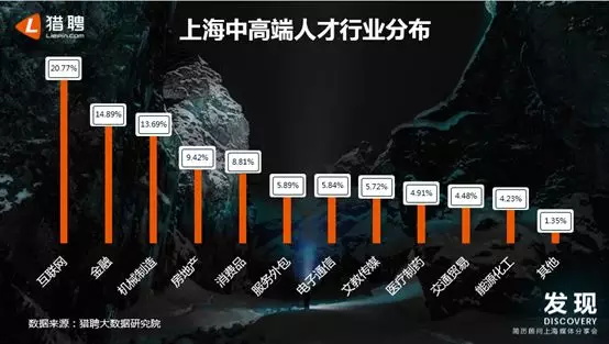 大数据_数据分析_上海市人才分布